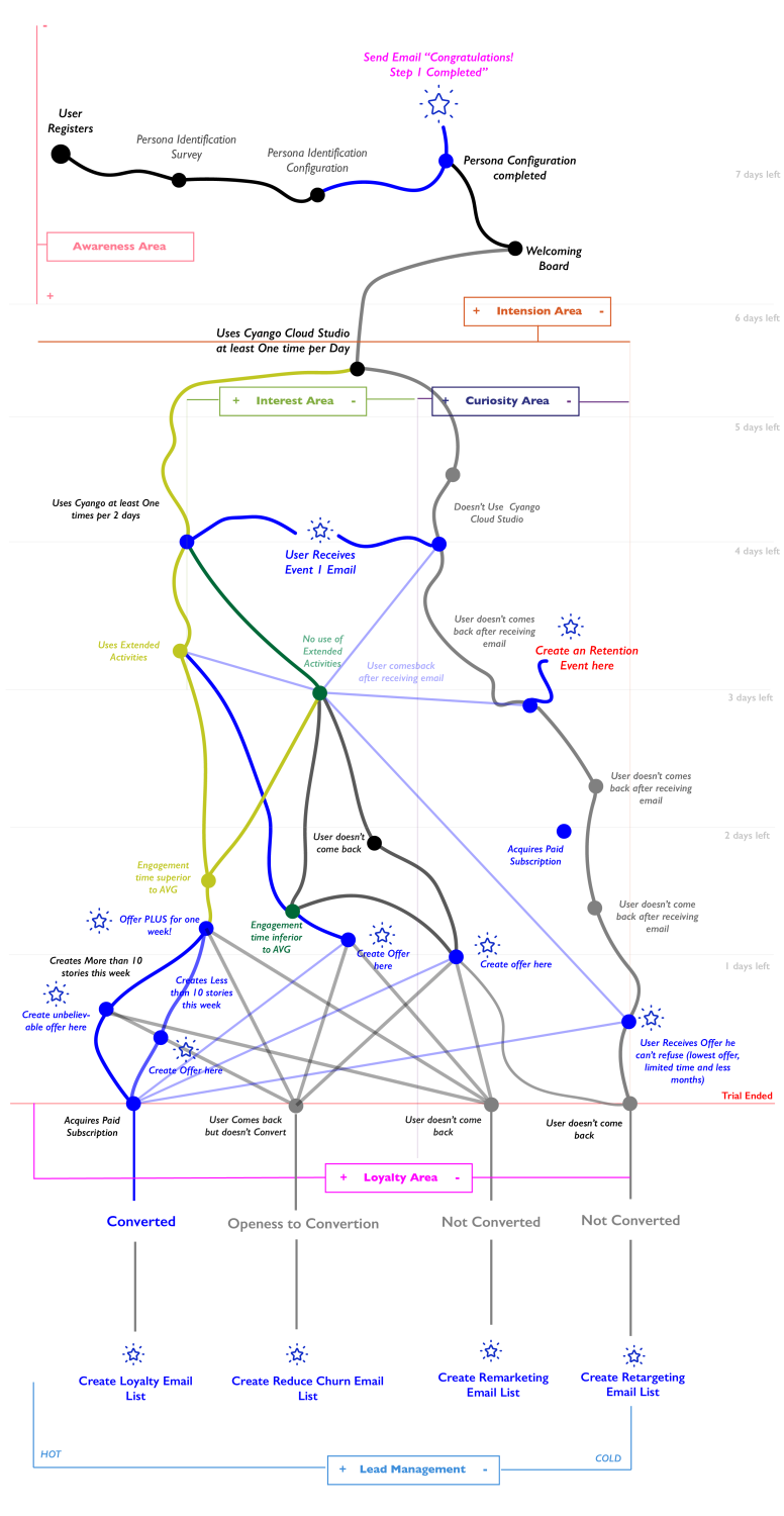 User Leads map